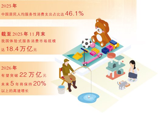 数据来源：国家统计局等