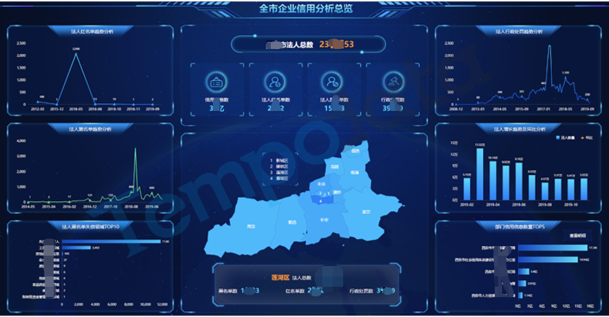 政务大数据